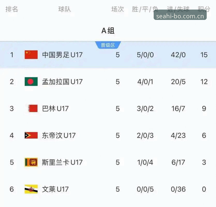 海博体育官网入口推荐 U17世界杯分组结果全面解析:中国足球少年军团的卡塔尔与摩洛哥征程