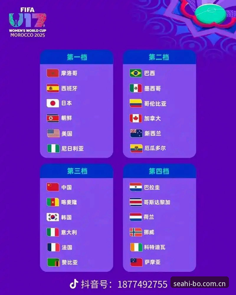 U17世界杯分组结果全面解析：中国足球少年军团的卡塔尔与摩洛哥征程